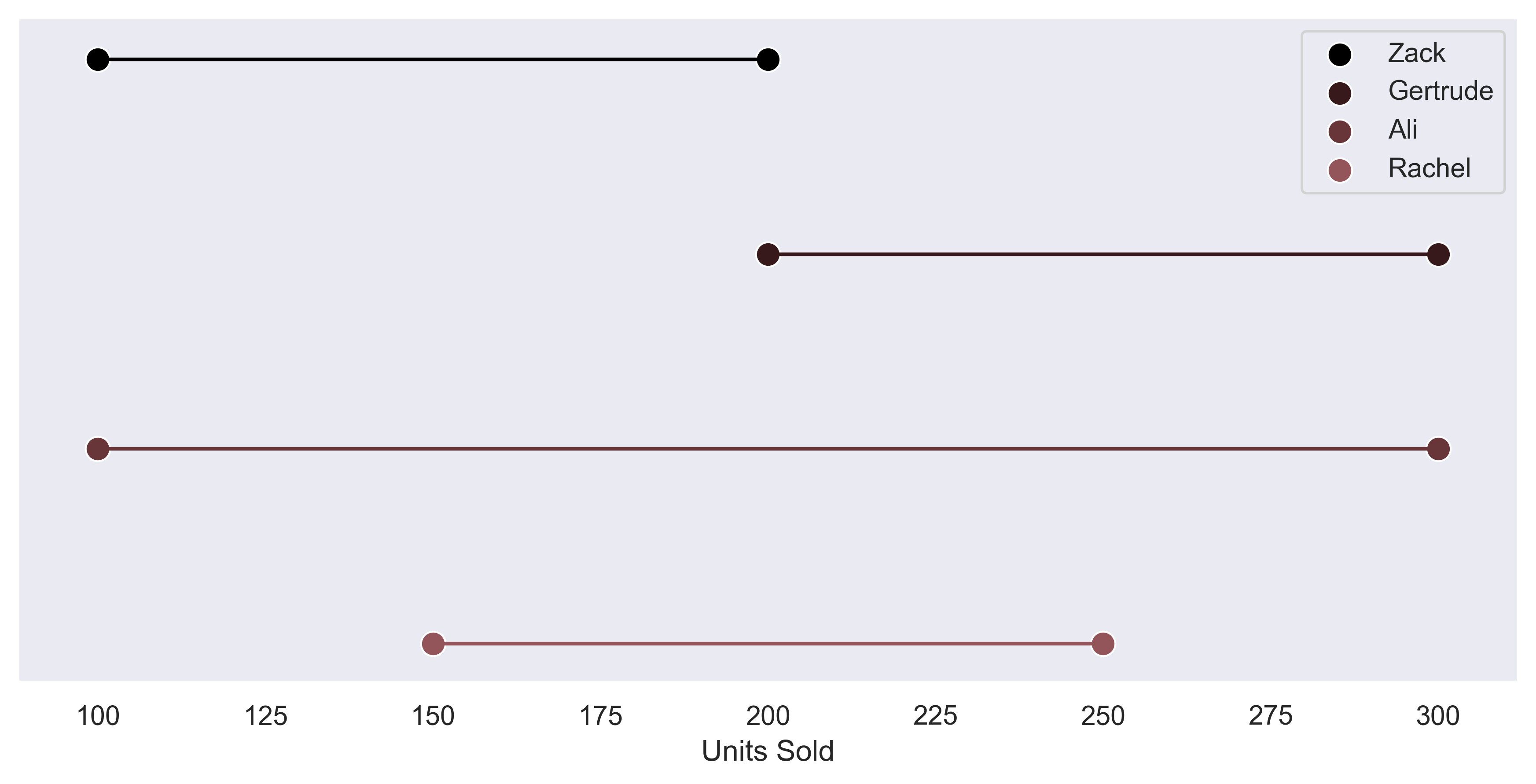 Demo units sold forecast plot